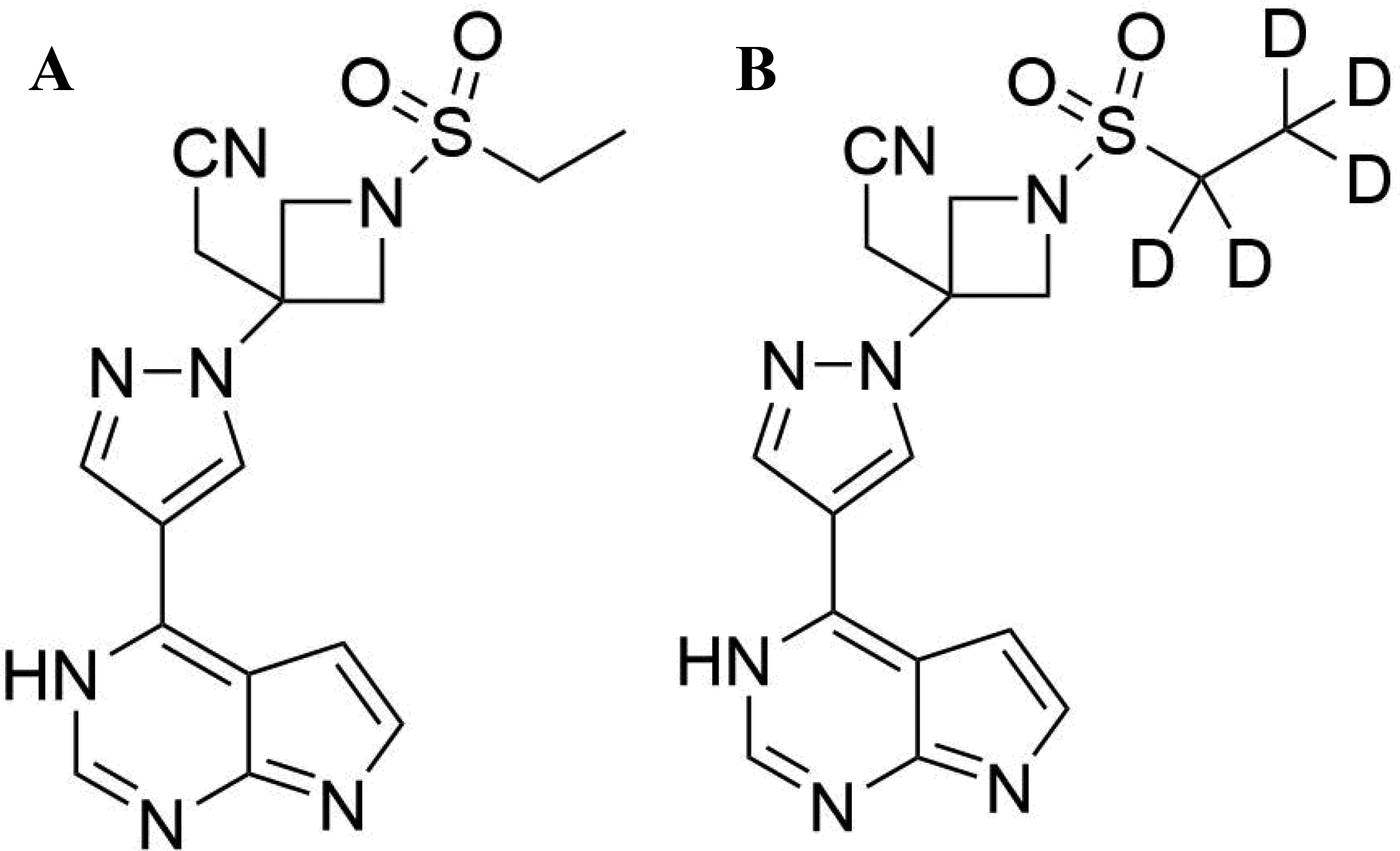 Chemical structure of baricitinib (A) and its isotopic IS (B).